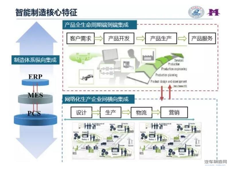 智能工厂全面解读-汽车制造网