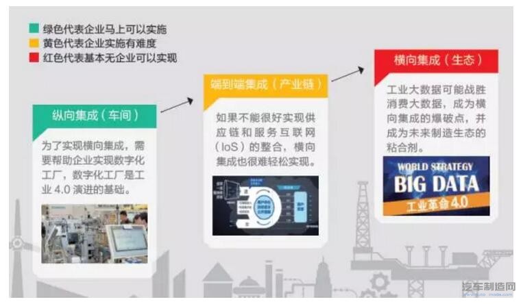 智能工厂全面解读-汽车制造网