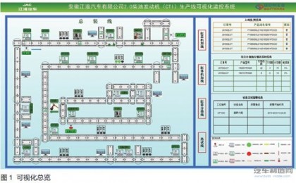 MES在江淮2.0柴油发动机工厂的应用及研究