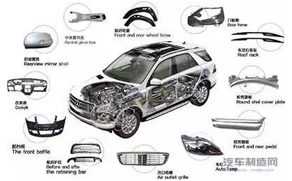 工程塑料在汽车塑料零部件的应用探秘