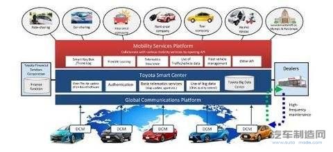 微软宣布向丰田授权车联网专利技术