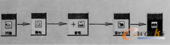 图4 零部件管理流程