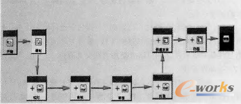 图7 数据分发流程管理