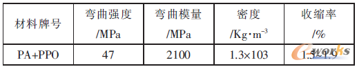 表1 材料参数表