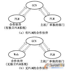 图2 两种信息传递方