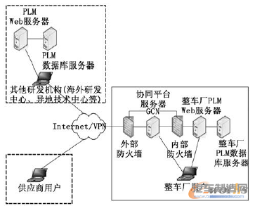 图1 协同架构图