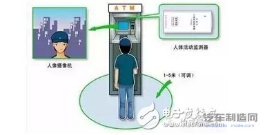  人体接近传感器在ATM取款机监控中的应用