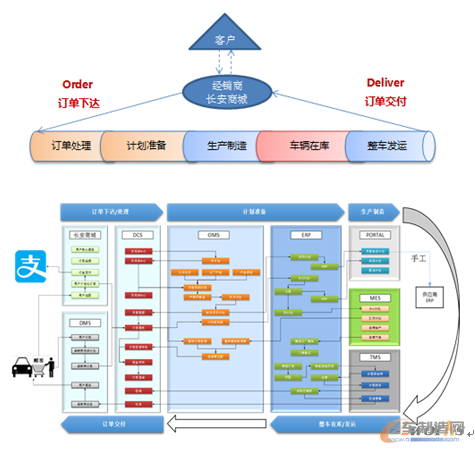 图7 OTD端到端集