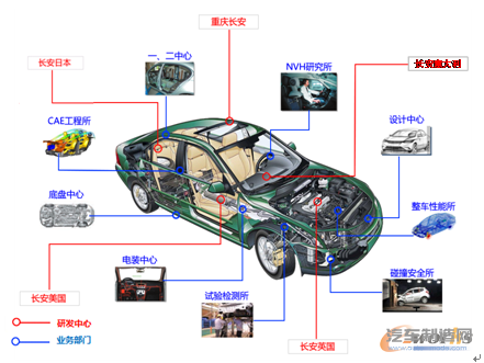 图5 搭建以客户为中心的端到端流程架构