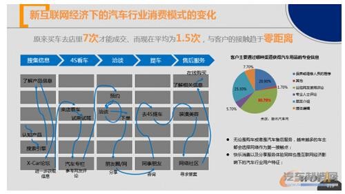 北汽福田：数据如何驱动汽车制造企业的数字化转型？