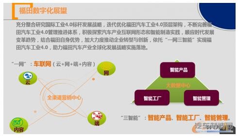 北汽福田：数据如何驱动汽车制造企业的数字化转型？