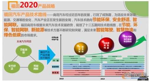 北汽福田：数据如何驱动汽车制造企业的数字化转型？