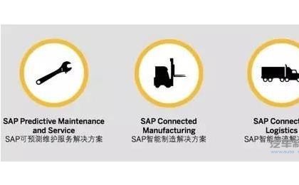 全球智能工业革命：SAP