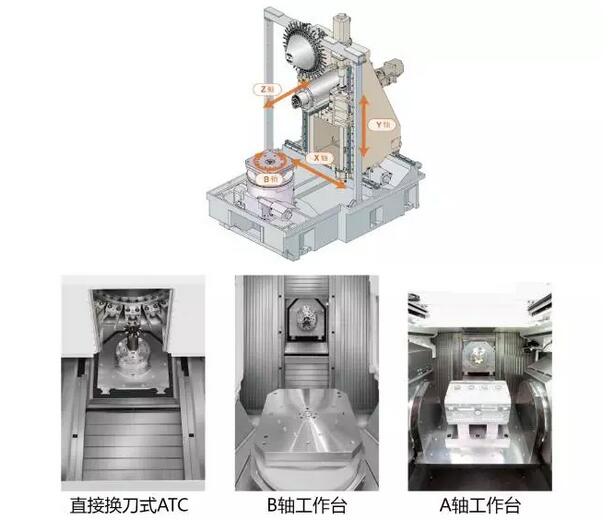 汽车零部件量产加工的最佳选择 马扎克FF5000 SERIES图2