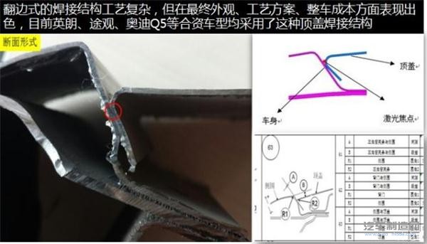 ，激光焊接技术