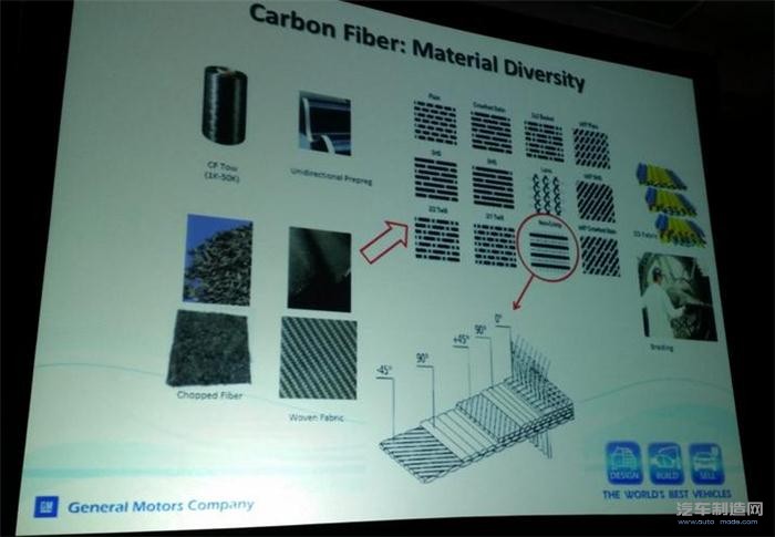 轻量化，产能布局，黑科技，前瞻技术，宝马5系弃用碳纤维,宝马i5碳纤维材料,宝马i7碳纤维复丝
