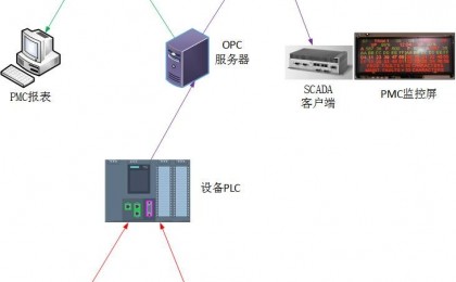 MES在汽车制造中的应用之业务篇(1) -- 冲压与PMC