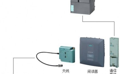 MES在汽车制造中的应用之业务篇(3) -- 车辆识别