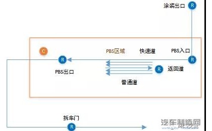 MES在汽车制造中的应用之业务篇(5) -- 路由控制