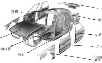 MES在汽车制造中的应用之工艺篇(1) -- 乘用车制造工艺