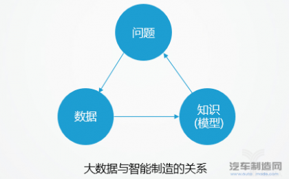 日、德、美、中各国“工业4.0“们的内在差异分析