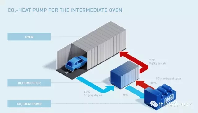 装有杜尔CO2高温热泵的中间烘房有哪些优点图1