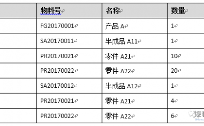 MES在汽车制造中的应用：料架防错