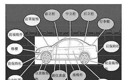 聚丙烯材料在汽车上的应用趋势