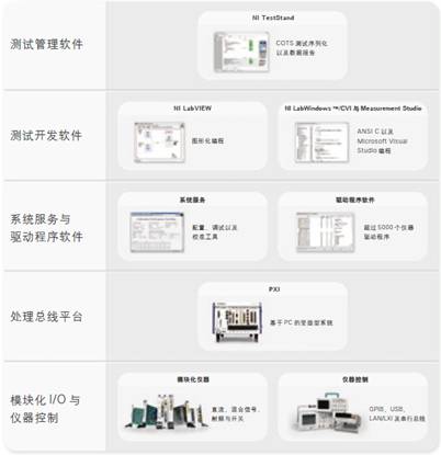 测试测量技术发展趋势图1