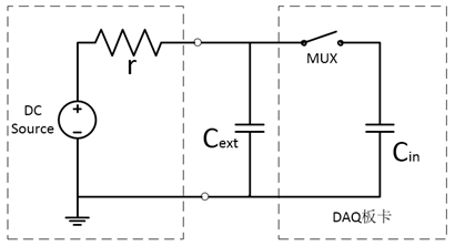 由多路复用器引发的多通道模拟量采集结果偏差大的解决方法 - Part III图1
