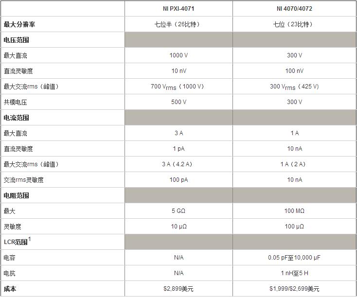 深入了解NI PXI 4071 七位半数字万用表架构图1