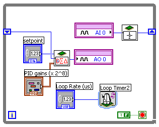 通过图形化开发环境——LabVIEW FPGA加速嵌入式系统原型化的过程图1