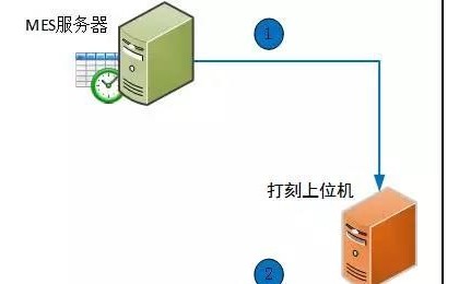 MES在汽车制造中的应用之业务篇(11) -- 打刻、加注、涂胶防错