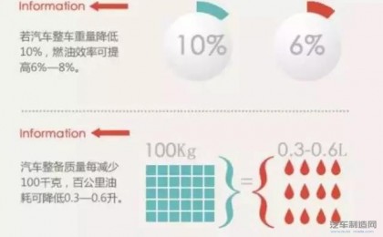 铝合金在汽车中的应用分析、研发对策及市场预测