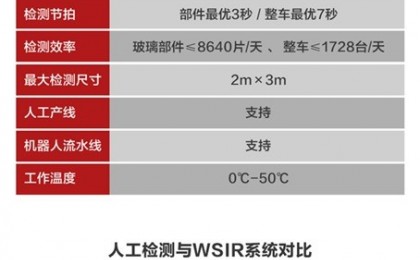 FOTRIC 汽车玻璃加热丝品质检测系统突破传统人工检测方法解释