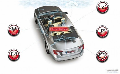 Molex与Excelfore简化汽车连接 旨在加快智能车辆的数据传输