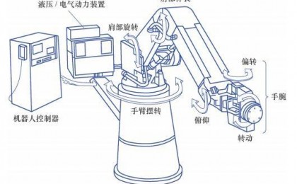 简单介绍工业机器人在中厚板加工及焊接中的应用