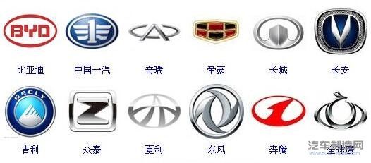 中国主要的汽车制造商有几家？