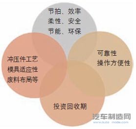 国内汽车行业以及配套企业面临的机遇和挑战