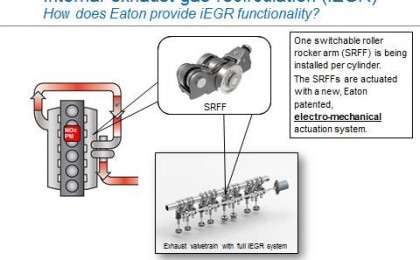伊顿推出全新内部废气再循环(iEGR)技术 助力柴油车排放升级