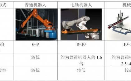 新型机器人冲压自动化生产线：KBS，DDC，ATC分别是什么？