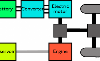 混合动力车辆以传动配置怎样分类？