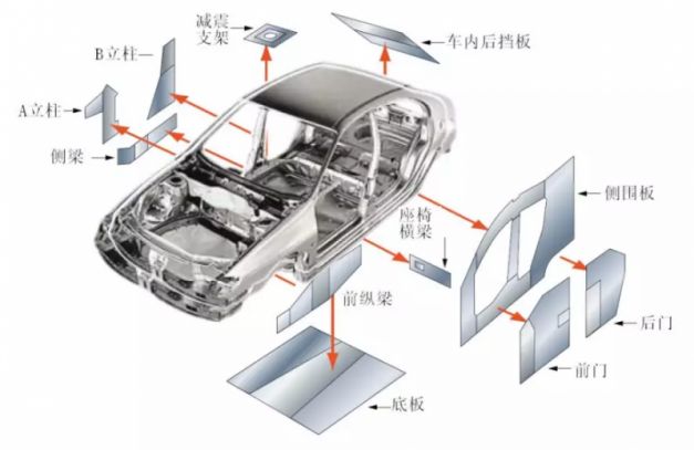 盘点汽车覆盖件的几种典型激光焊接技术