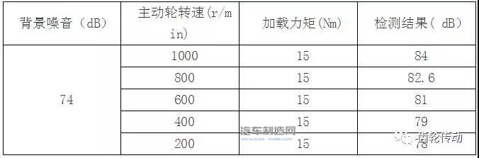 汽车驱动桥 弧齿锥齿轮 热后硬切削