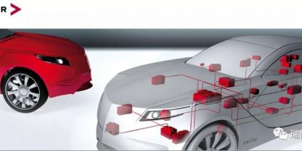 Adaptive AUTOSAR平台 成就未来主流汽车技术
