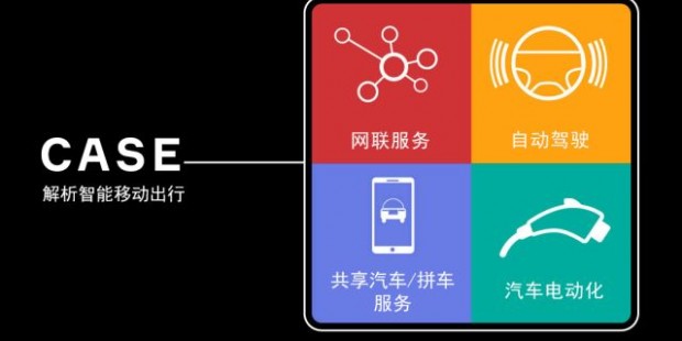 CASE：以消费者为中心的未来移动出行四大趋势