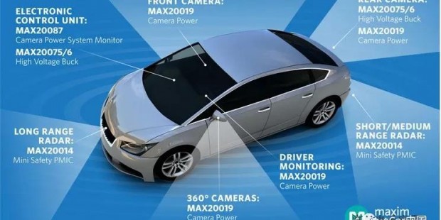Maxim 发布全新PMIC，优化汽车ADAS的供电设计