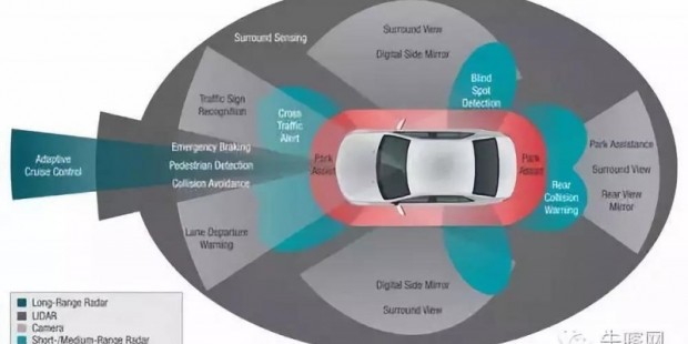 融合多重汽车环境感知能力，ADAS打造安全驾驶环境