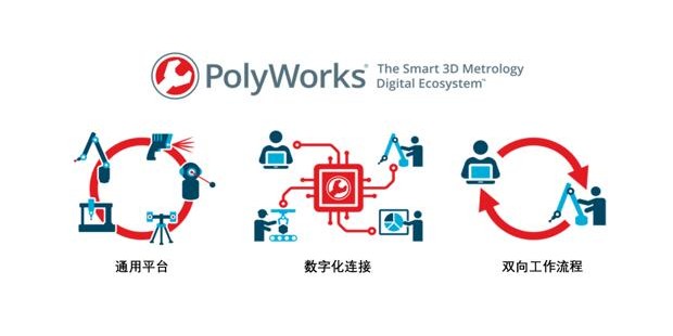 PolyWorks® Collaborative Suite正式发布