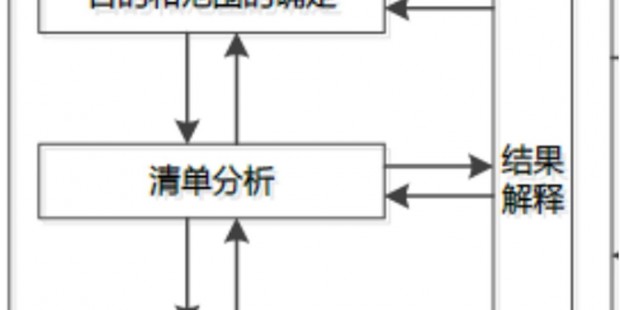 生命周期评价方法在汽车上的应用